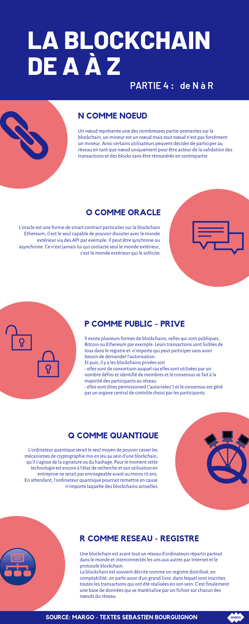 La blockchain de A à Z (Partie IV)