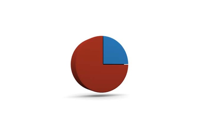 Image d'illustration de l'article : Baisse de l'IS à 25 % en 2022 : point sur les nouvelles règles et taux réduits