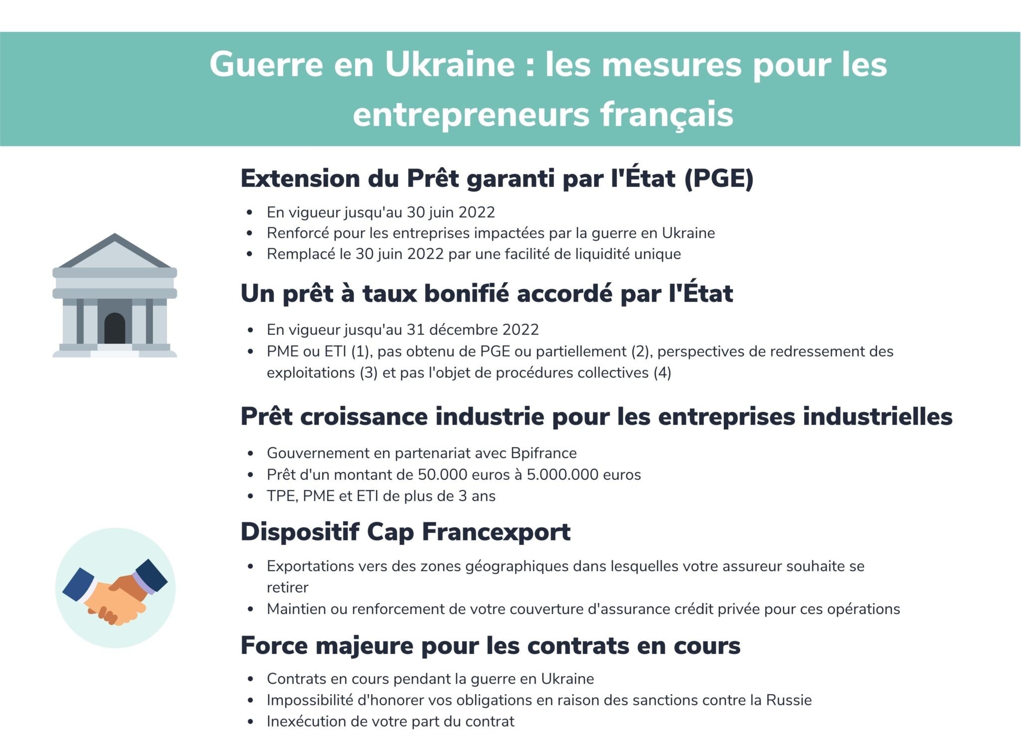 Guerre en Ukraine : les aides pour les entrepreneurs français