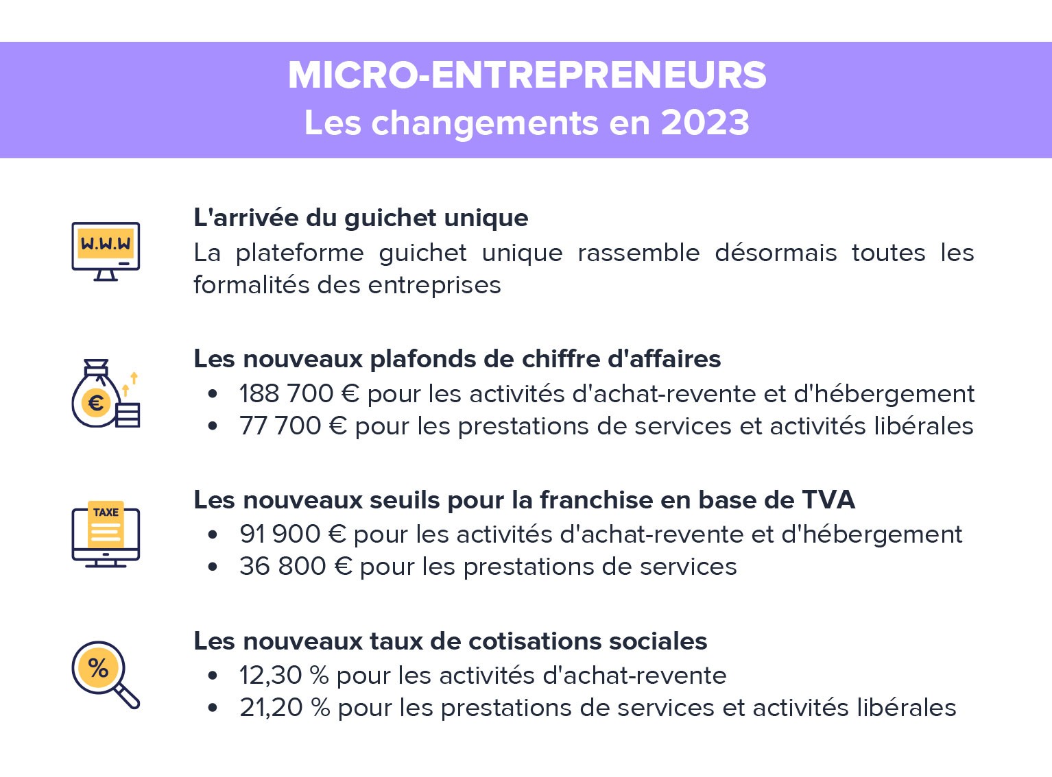 2023 nouveautés pour les micro-entreprises